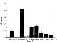 Селективное ингибирование продукции эстрогена и обеспечение эстрогенного действия в организме человека (патент 2324372)