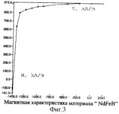 Магнитная система (патент 2301709)