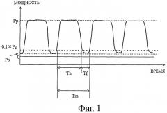 Способ производства листа текстурованной электротехнической стали (патент 2374334)