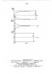 Способ спектрального анализа (патент 851281)