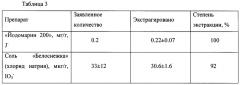 Способ получения полиметилметакрилата для твердофазной экстракции (патент 2638929)