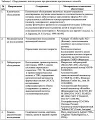 Способ диагностики нарушения физического развития у детей, проживающих в условиях комплексного низкоуровневого загрязнения среды обитания свинцом, марганцем, никелем, хромом и кадмием (патент 2646564)