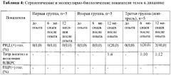 Способ профилактики постнатального заражения вирусом лейкоза крупного рогатого скота молодняка крупного рогатого скота (патент 2621146)