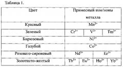 Поликристаллический синтетический ювелирный материал (варианты) и способ его получения (патент 2613520)