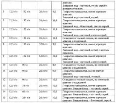 Пирофосфатно-аммонийный электролит контактного серебрения (патент 2661644)