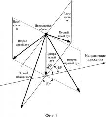 Способ навигации движущихся объектов (патент 2623452)