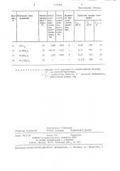 Способ получения оксида алюминия (патент 1279964)