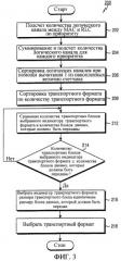 Способ выбора формата передачи для оптимизации передачи данных в мобильной системе связи стандарта wcdma (патент 2305899)