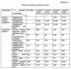 Способ получения 3-(2,2,2-триметилгидразиний)пропионата дигидрата (патент 2559314)