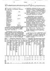 Фотополимерная печатная форма (патент 798681)