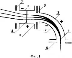 Способ коррекции энергетического разброса в пучках заряженных частиц (патент 2321918)