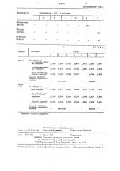 Раствор для удаления никелевого покрытия (патент 1285061)