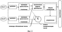 Способ передачи информации в реальном времени с использованием локальных сетей ограниченного размера на базе модификации протокола fc-ae-asm (патент 2536659)