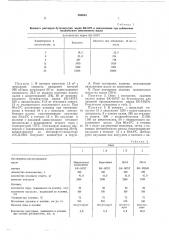 Композиция на основе водной дисперсии каучука (патент 568663)