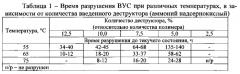 Вязкоупругий состав для временной изоляции продуктивных пластов (патент 2589881)