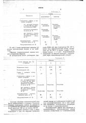 Смазка для форм стеклоформующих машин (патент 644740)