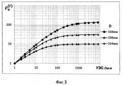 Устройство для измерений геофизических и технологических параметров в процессе бурения с электромагнитным каналом связи (патент 2513432)