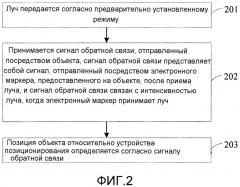 Способ позиционирования объектов и устройство для этого (патент 2608540)