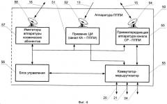 Многофункциональная космическая система ретрансляции для информационного обмена с космическими и наземными абонентами (патент 2503127)