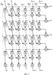 Параллельный реконфигурируемый кодер бчх кодов (патент 2591474)