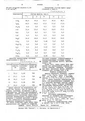 Фритта для эмалевого покрытия (патент 833626)