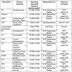 Устройство и способ для инжекционного формования при низком постоянном давлении (патент 2573483)