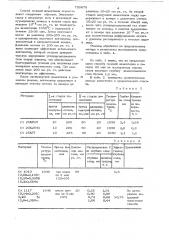 Способ газовой цементации стальных деталей (патент 730875)