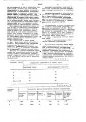 Сырьевая смесь для получения пористого заполнителя (патент 968007)
