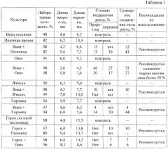 Способ подбора комплементарных культур для смешанных посевов (патент 2306687)