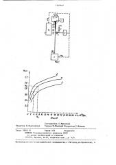Способ контроля процесса формования полимерных нитей (патент 1245627)