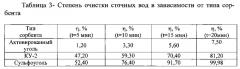 Способ получения медленно действующего комплексного удобрения на основе мочевино-формальдегидного полимера (патент 2619301)