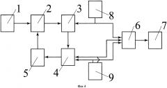 Способ для определения границ рабочего диапазона импульсного генератора систем фазовой синхронизации и устройство для его реализации (патент 2625557)