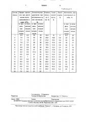 Состав для изготовления обувного картона (патент 1838491)
