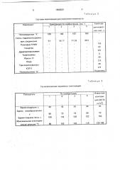 Композиция для получения пенопласта (патент 1808829)