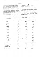 Эмаль (патент 530862)