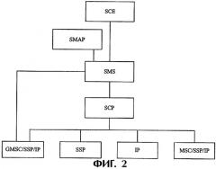 Способ выполнения службы передачи коротких сообщений в мобильной интеллектуальной сети (патент 2271075)