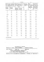 Способ получения слитка спокойной стали (патент 1323222)