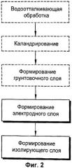 Гибкая печатная проводящая ткань и способ ее изготовления (патент 2449069)