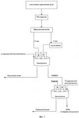 Способ совместной переработки окисленных и карбонатных железомарганцевых руд (патент 2374350)