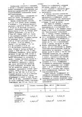 Способ определения устойчивости эритроцитов (патент 1219967)