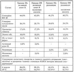 Фармацевтический состав, применение карбоновой кислоты для стабилизации макролида в этом составе и способ стабилизации макролида (патент 2292887)