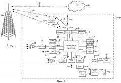 Способы и устройство для удаленной активации приложения (патент 2574355)