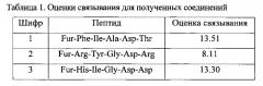 Гетеромерные пептиды на основе имидазо[4,5-е]бензо[1,2-с;3,4-с']дифуроксана, ингибирующие агрегацию тромбоцитов (патент 2550223)