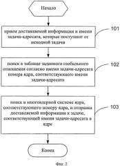 Способ и устройство для доставки информации (патент 2566953)