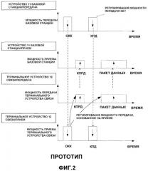 Терминальное устройство связи, устройство базовой станции и система радиосвязи (патент 2382524)