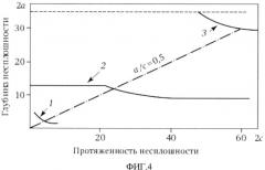 Способ повышения достоверности ультразвукового неразрушающего дефектоскопического контроля (патент 2548692)