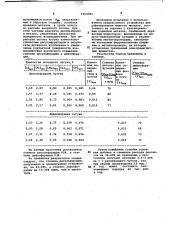 Устройство для рафинирования жидкого металла (патент 1014921)