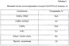Вяжущее на основе нефелинового шлама для дорожного строительства (патент 2560740)