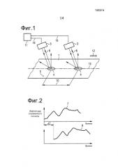 Способ и устройство для измерения скорости прокатываемого изделия (патент 2593050)