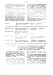 Способ селекции пшеницы,устойчивой к неблагоприятным факторам (патент 1170991)